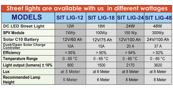 Solar Street Lighting